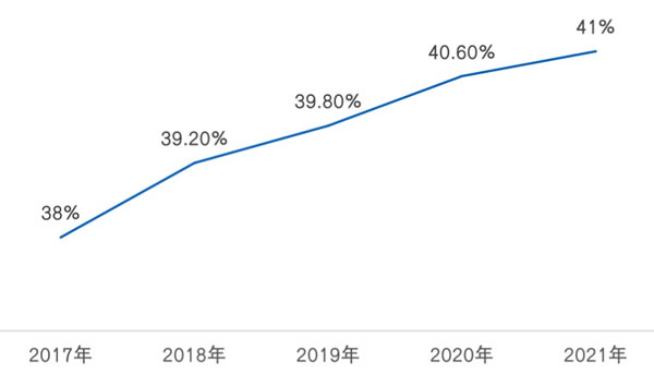 守正出奇 借风破局 2022年中国房地产精装修暨家居生态白皮书正式发布