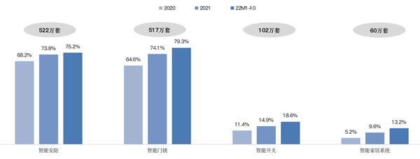 守正出奇 借风破局 2022年中国房地产精装修暨家居生态白皮书正式发布