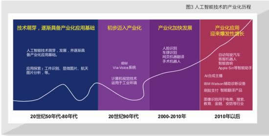 百度联合清华发布《产业智能化白皮书》 说了哪些干货？