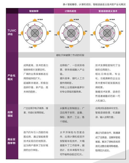 百度联合清华发布《产业智能化白皮书》 说了哪些干货？