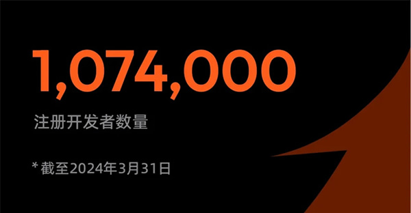 涂鸦智能发布2024年Q1财报：营收同比增长30%，持续盈利，首个空间大模型即将发布