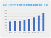 重新定义智能门锁行业！一个App轻松管理N种场景