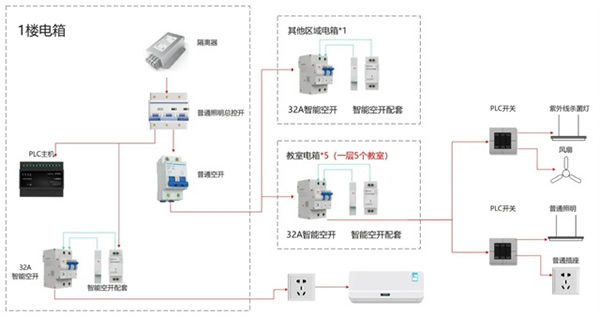 Smart PLC案例 | 广州天河智谷第一实验学校：智能校园真正需要智能的是什么？