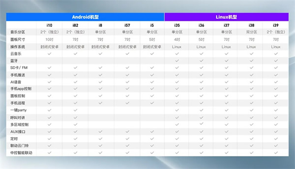 悠达智能背景音乐系统：豪宅至轻奢，全面满足不同家庭音乐需求