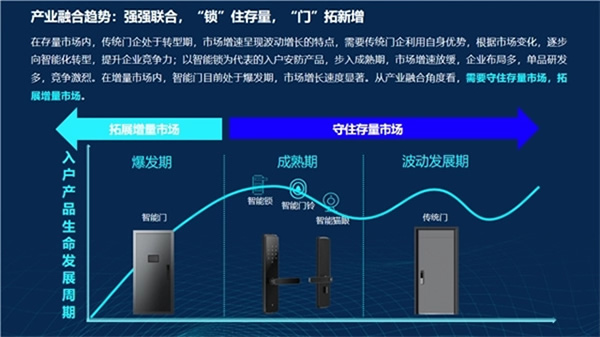 深度洞察：智能家居门配类产品的未来趋势