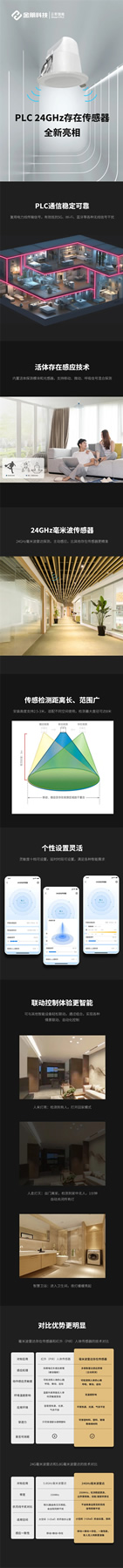 新品 | PLC 24GHz存在传感器全新亮相，主动感应、更灵敏、更精准！