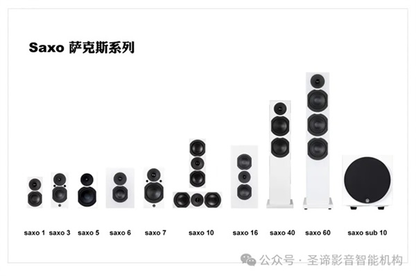 SYSTEM AUDIO 声仕恬 SAXO 5.1.4 [祖宅焕新] 打造梦想工作室之客厅影院体验