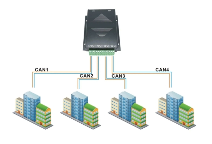 为什么奥格CAN系统跟LonWorks和KNX系统表现一样稳定