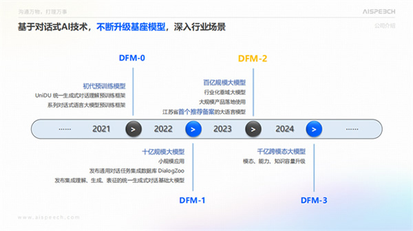 中国物联网大会丨思必驰自研语言大模型DFM-2成全场焦点