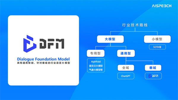 中国物联网大会丨思必驰自研语言大模型DFM-2成全场焦点