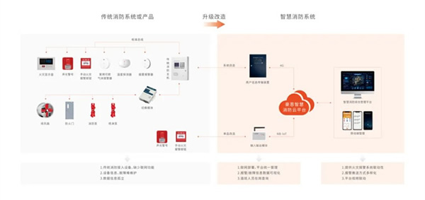 豪恩携智慧消防解决方案 闪耀登场第二十届中国国际消防展