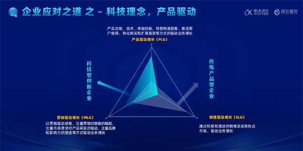 科大讯飞会话智能星火产品升级发布