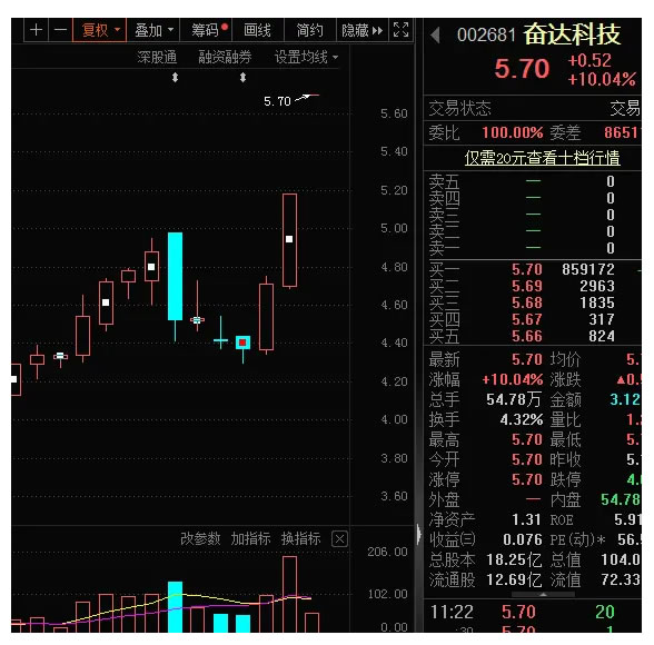 封单超80万手，智能音箱龙头火了！AI下一个风口将至，两路资金盯上这些股