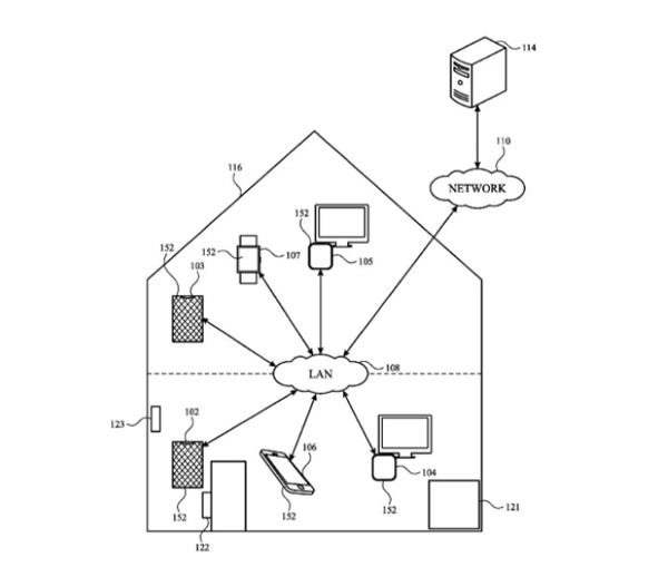 苹果 Apple Watch 新专利：可通过佩戴者手势控制 HomePod、智能家居设备等等