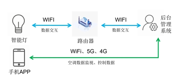 智能家居中怎能少了它？