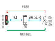 智能家居中怎能少了它？