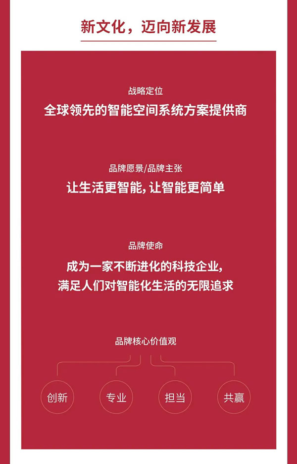 GVS视声智能的2022“数”职报告，请查收！