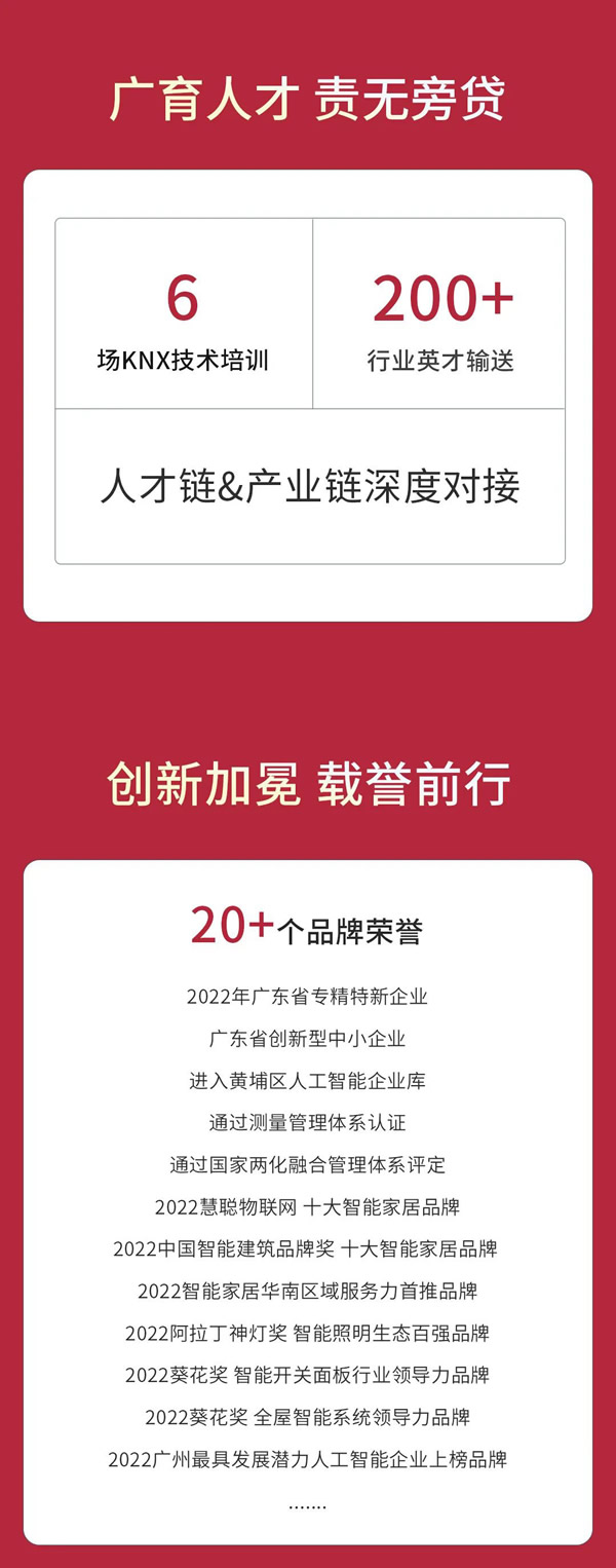 GVS视声智能的2022“数”职报告，请查收！