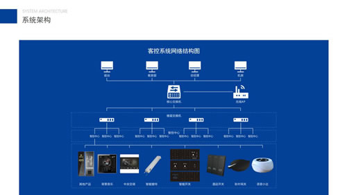 荣事达智能家居事业部总经理杨其武：Zigbee无线系统打造智慧酒店