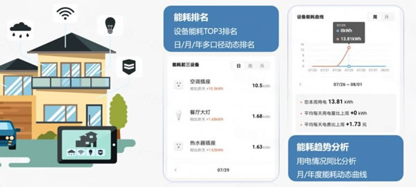 涂鸦智能的家庭能源管理解决方案开启全新节能模式_3