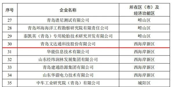 文达通智能家居入选2023年市级服务业创新型示范企业_1