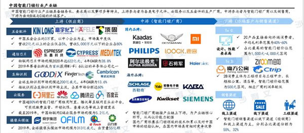 沙利文发布《2022年中国智能家居及智能门锁行业研究报告》_4