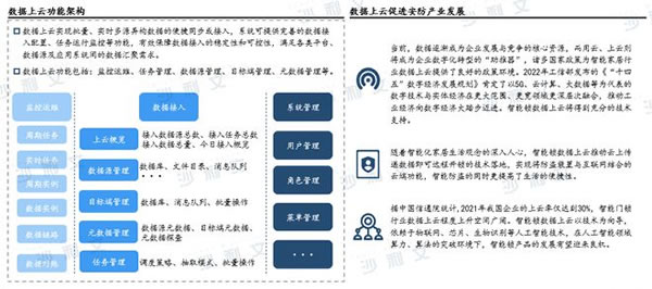 沙利文发布《2022年中国智能家居及智能门锁行业研究报告》_6