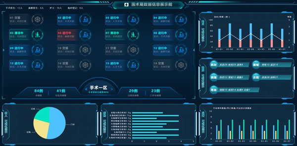 高光时刻 | 达实智能2022年度十件大事揭晓！_3