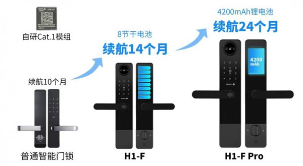 国民安全智能锁H1-F系列，管理锁新高度~_2