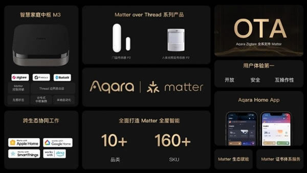 重磅发布 | Aqara智能家居Matter系列新品_1