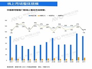 2024年11月中国家用智能门锁线上市场总结