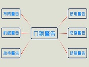 智能锁指纹锁常见告警方式有哪些？劫持告警是什么？