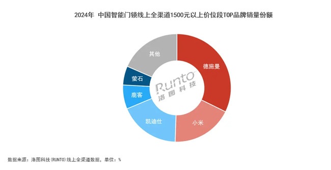 德施曼