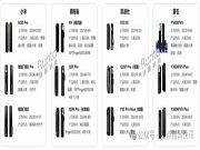 洛图科技：预测618促销期智能门锁电商销量将大涨超30%，爆款或具备3个特征